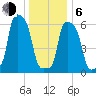 College Point tide chart for Wednesday, January 6, 2021