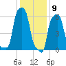 College Point tide chart for Saturday, January 9, 2021