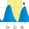 College Point tide chart for Monday, March 8, 2021