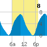 College Point tide chart for Thursday, April 8, 2021