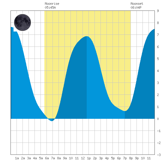 College Point tide chart for Tuesday, May 11, 2021