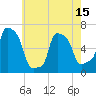 College Point tide chart for Saturday, May 15, 2021