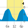 College Point tide chart for Tuesday, May 4, 2021