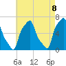 College Point tide chart for Saturday, May 8, 2021