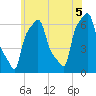 College Point tide chart for Saturday, June 5, 2021