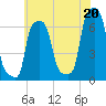 College Point tide chart for Tuesday, July 20, 2021