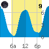 College Point tide chart for Friday, July 9, 2021