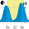 College Point tide chart for Sunday, August 15, 2021