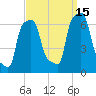 College Point tide chart for Wednesday, September 15, 2021
