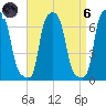 College Point tide chart for Monday, September 6, 2021