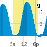 College Point tide chart for Thursday, September 9, 2021