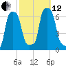 College Point tide chart for Tuesday, October 12, 2021