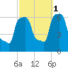 College Point tide chart for Friday, October 1, 2021