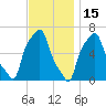 College Point tide chart for Monday, November 15, 2021