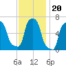 College Point tide chart for Saturday, November 20, 2021