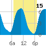 College Point tide chart for Tuesday, March 15, 2022