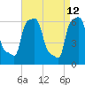 College Point tide chart for Tuesday, April 12, 2022