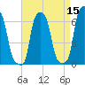 College Point tide chart for Friday, April 15, 2022