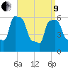 College Point tide chart for Saturday, April 9, 2022