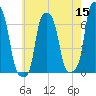 College Point tide chart for Sunday, May 15, 2022
