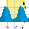 College Point tide chart for Monday, June 6, 2022