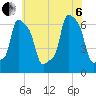 College Point tide chart for Wednesday, July 6, 2022