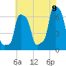 College Point tide chart for Saturday, July 9, 2022