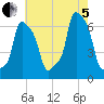 College Point tide chart for Friday, August 5, 2022