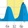 College Point tide chart for Sunday, August 7, 2022