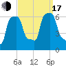 College Point tide chart for Saturday, September 17, 2022