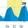 College Point tide chart for Tuesday, September 20, 2022