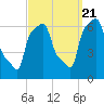 College Point tide chart for Wednesday, September 21, 2022