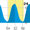 College Point tide chart for Saturday, September 24, 2022