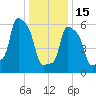 College Point tide chart for Sunday, January 15, 2023