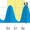 College Point tide chart for Saturday, April 15, 2023