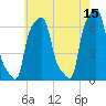 College Point tide chart for Monday, May 15, 2023