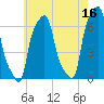 College Point tide chart for Tuesday, May 16, 2023