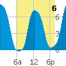 College Point tide chart for Saturday, May 6, 2023