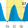 College Point tide chart for Saturday, June 17, 2023