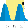 College Point tide chart for Friday, June 9, 2023