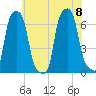 College Point tide chart for Saturday, July 8, 2023