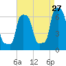 College Point tide chart for Sunday, August 27, 2023