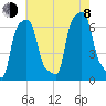 College Point tide chart for Tuesday, August 8, 2023