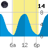 College Point tide chart for Thursday, September 14, 2023