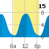 College Point tide chart for Friday, September 15, 2023