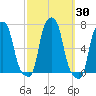 College Point tide chart for Saturday, September 30, 2023