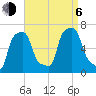 College Point tide chart for Wednesday, September 6, 2023