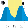 College Point tide chart for Friday, October 6, 2023