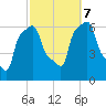 College Point tide chart for Saturday, October 7, 2023