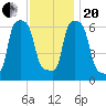 College Point tide chart for Monday, November 20, 2023